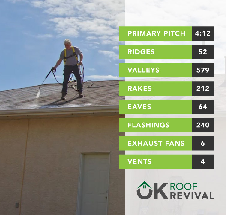 OK Roof Revival Roof Repair and rejuvenation Roof repair okanagan british columbia roof inspection extend roof live improve roof quality and durability Canada roof repair free roof report